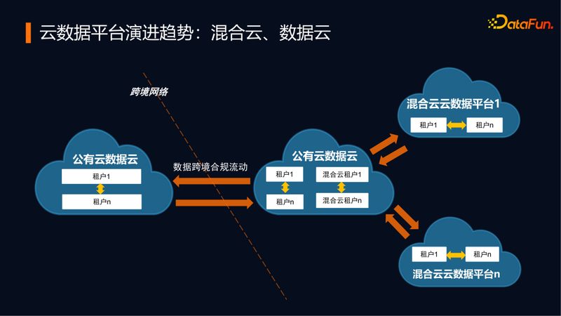 数据中心云部署流程规范：关键步骤与合规要点