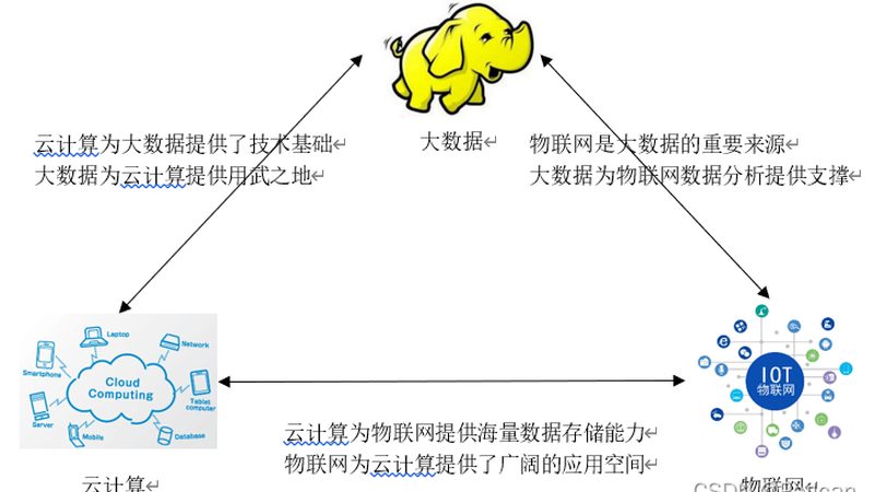 行业私有云定制开发流程揭秘：从需求到部署的全方位解析