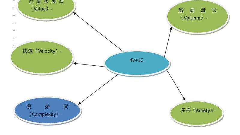 电商数据挖掘咨询，揭秘企业决策背后的数据力量