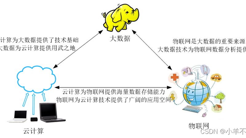 企业数字化转型：迈向智能化的关键步骤